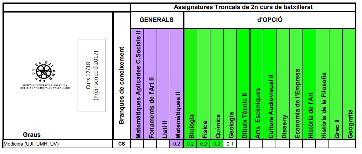 ejmeplo ponderaciones pce unedasiss